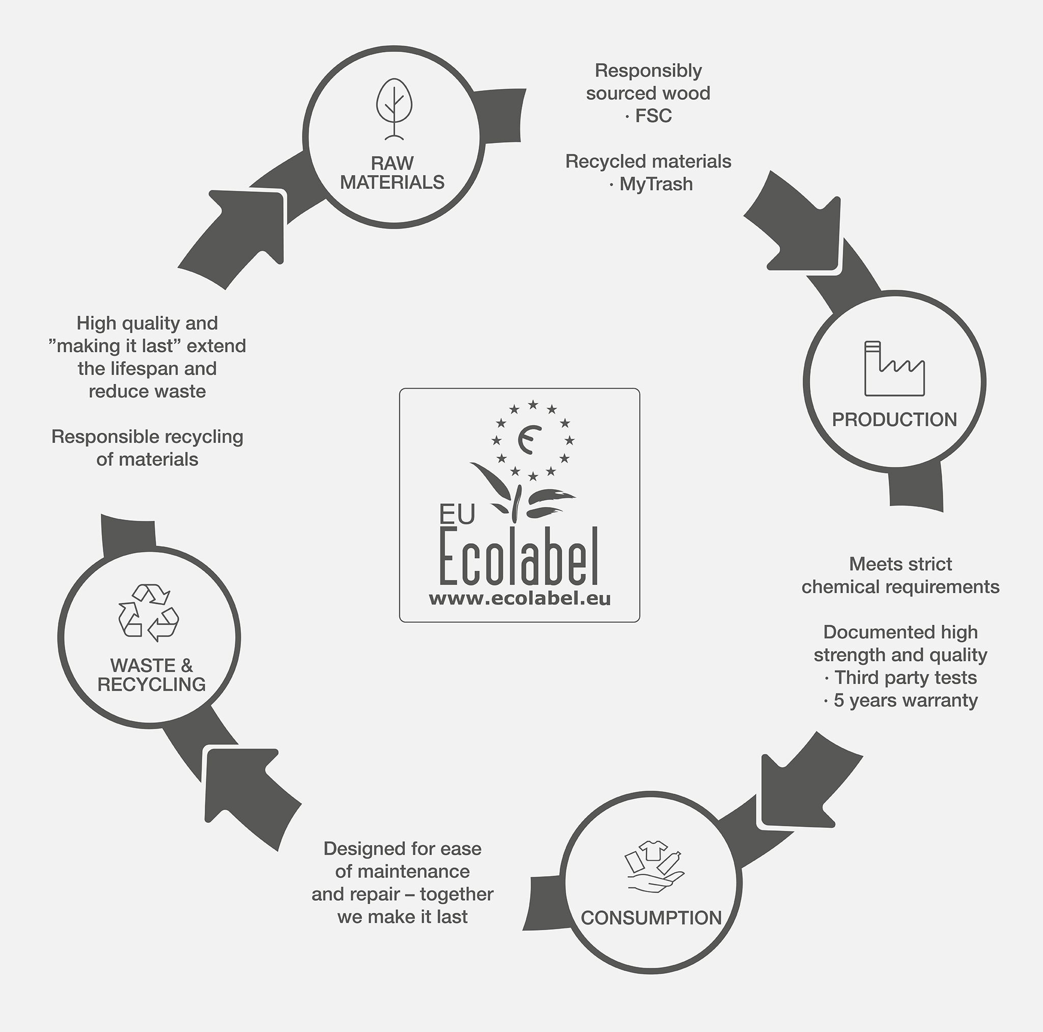 EU-Ecolabel_LP_EU-circle