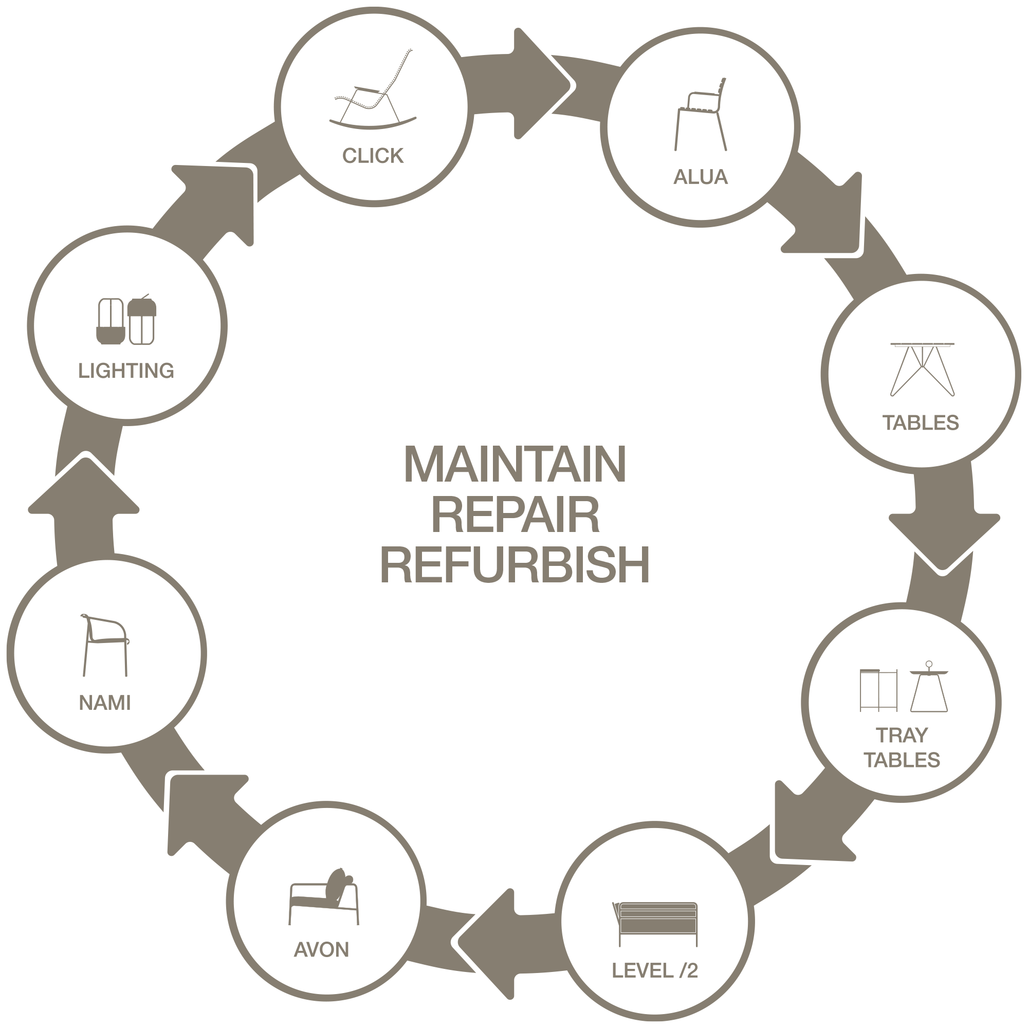 MAINTAIN / REPAIR / REFURBISH